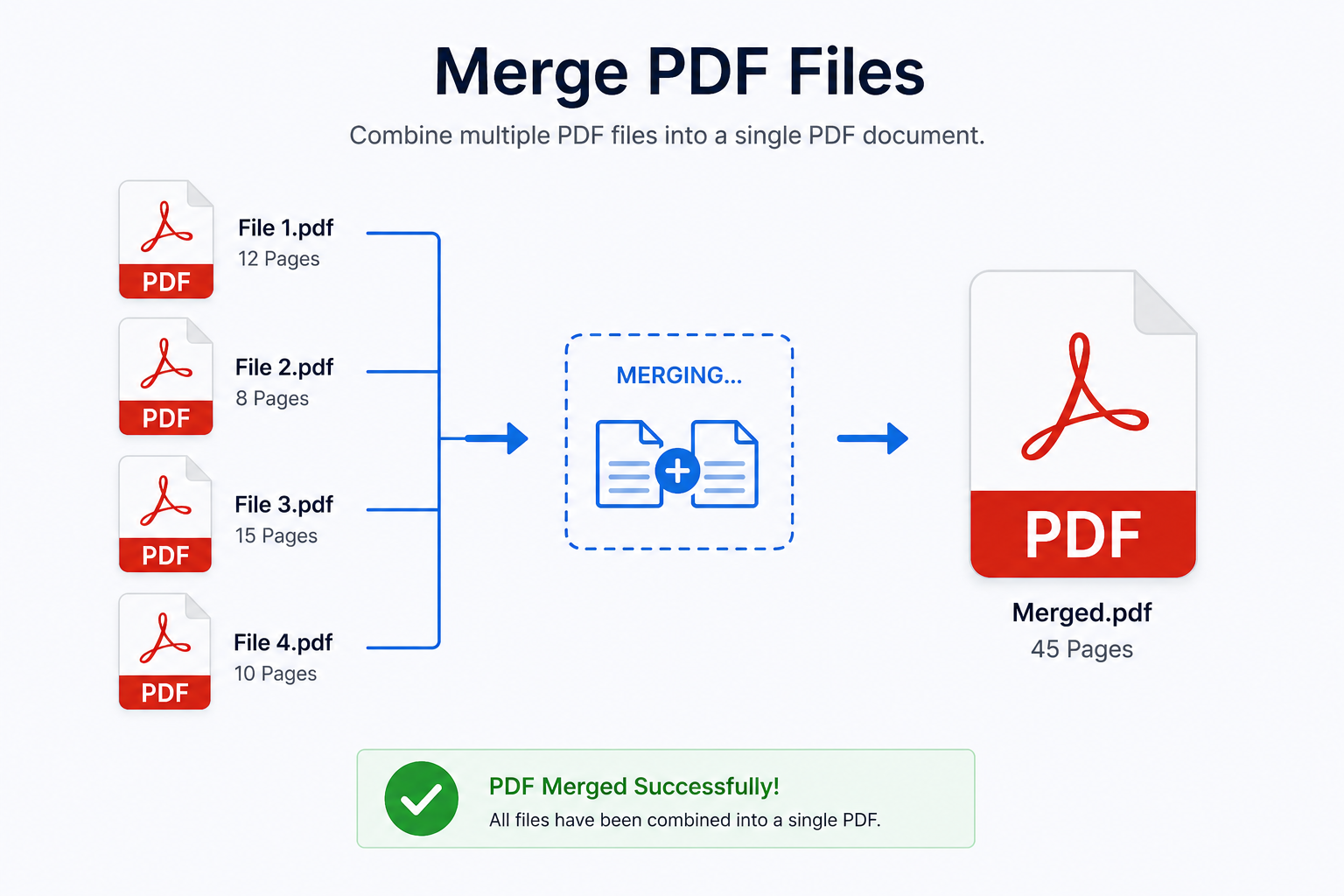 Start merging PDF files now